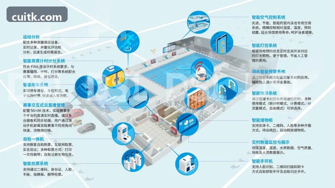 运动负荷智能管理可穿戴融合分析中枢